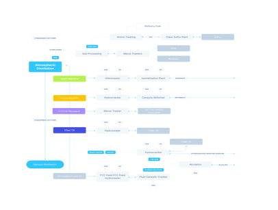 UI Kit для прототипирования в Figma