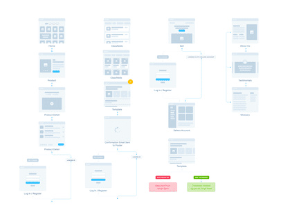 UI Kit для прототипирования в Figma