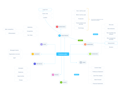 UI Kit для прототипирования в Figma